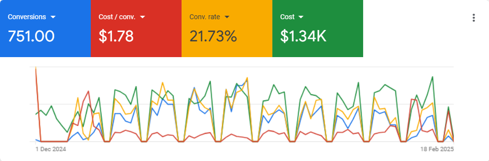 search console result