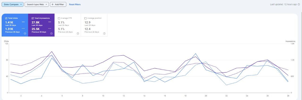 search console result
