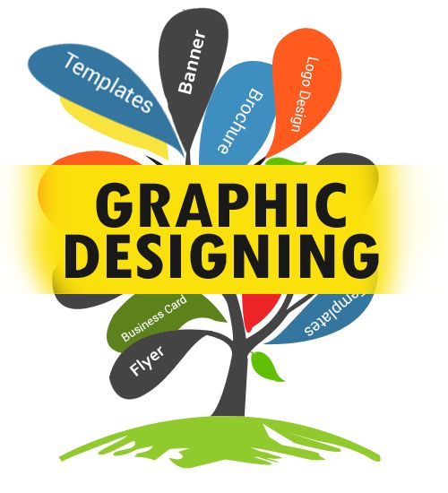 Professional Graphic Designing Services for Every Brand