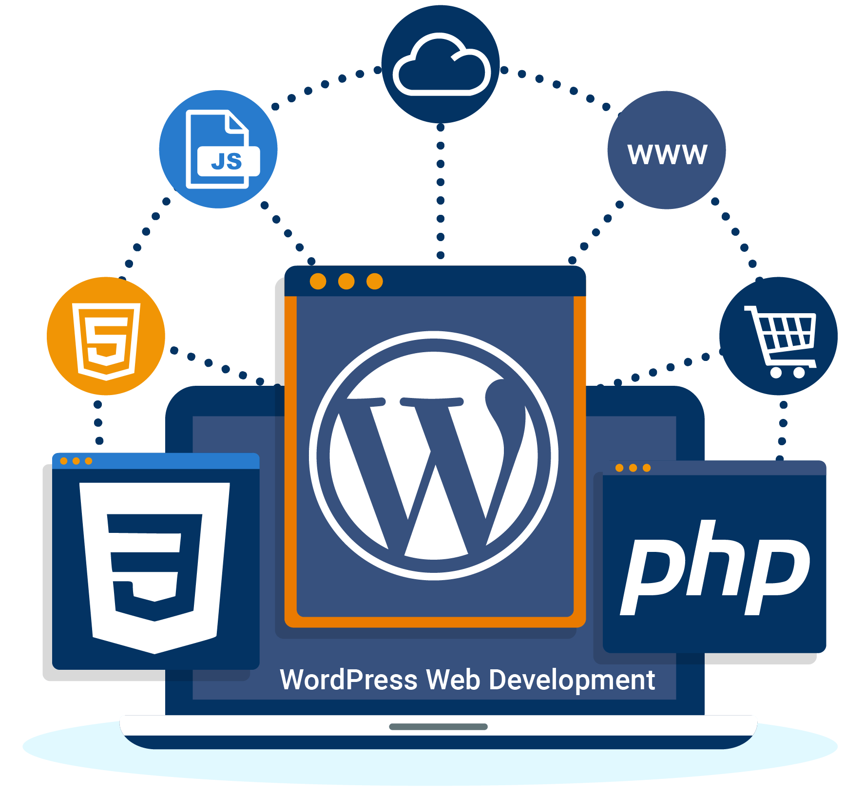 wordpress development saudia