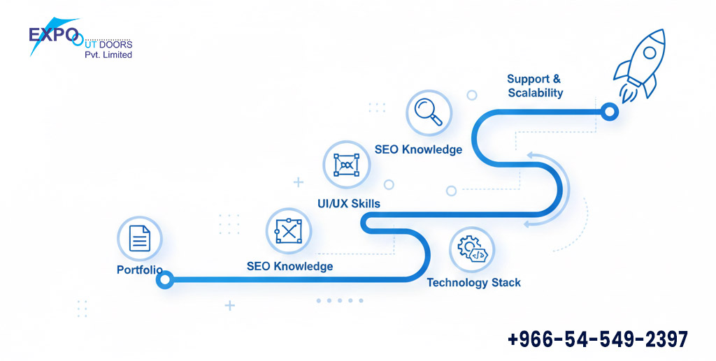 How to Choose the Best Web Design Company for Your Business in 2026 1 Best Web Design Company